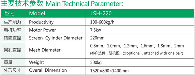 LSH-220濕法造粒機1.jpg